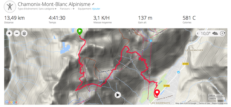 GPS Aiguilles Rouges T3